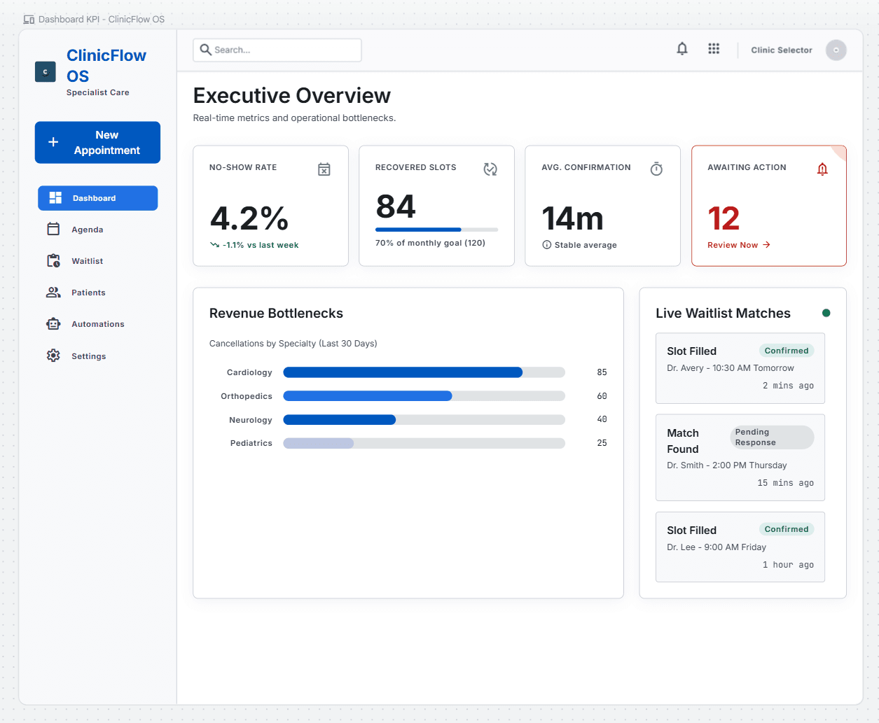 Concept visualization: Operations Dashboard, vista desktop con KPI, stati appuntamenti e alert